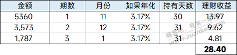 京东中行分期 赶上一单 已落袋为安 - 线报迷