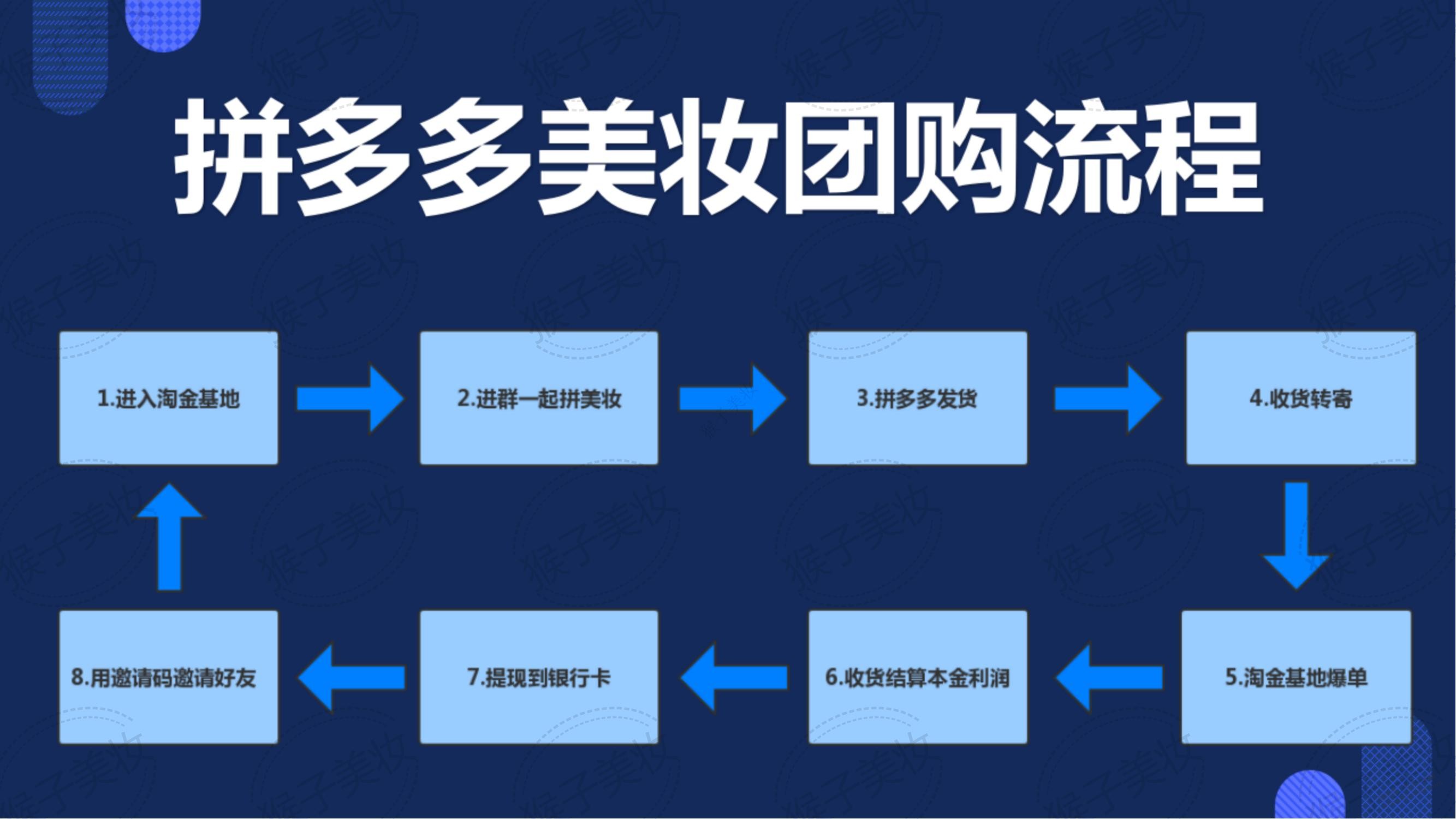 美妆撸货，可走咸鱼担保资金安全！资金收益率5%-10%，周期5天左右。安全可靠 - 线报迷