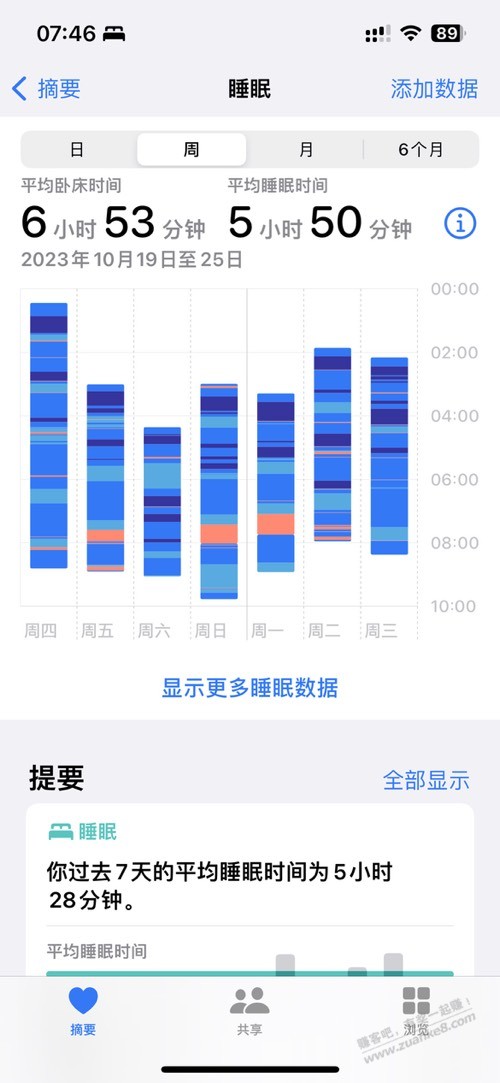 年纪轻轻睡不着觉，每天睡不到六小时就自然醒 - 线报迷