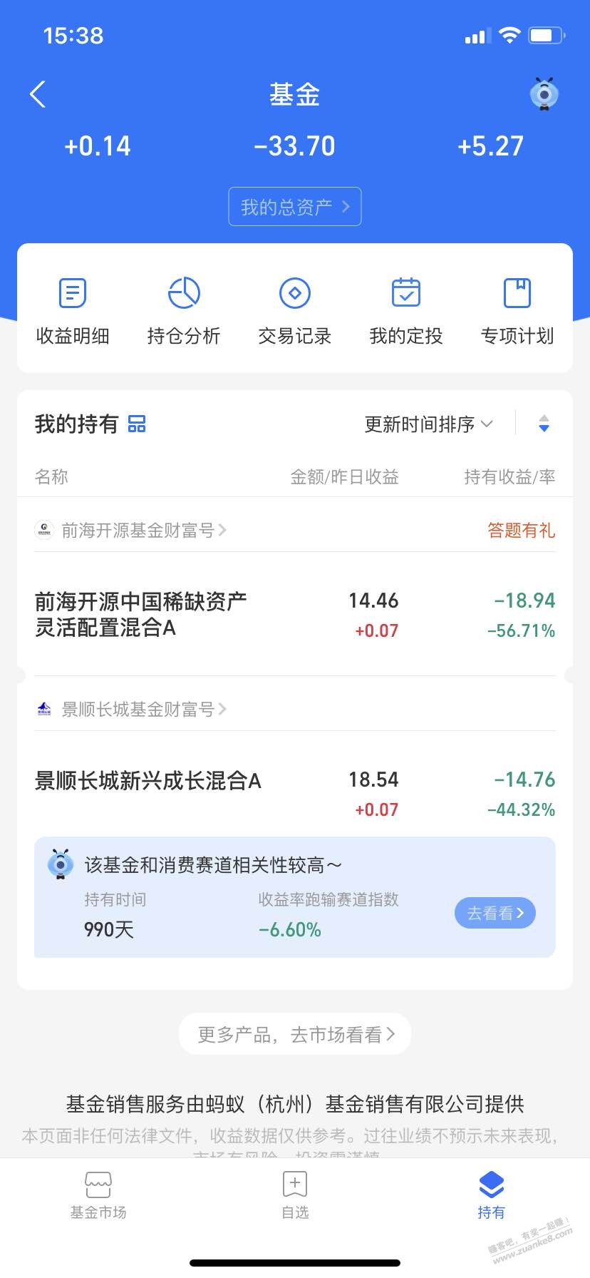 21年套红包买的基金真惨 - 线报迷