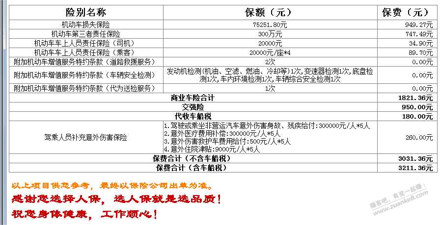 铁子们帮忙看下车险，果 - 线报迷