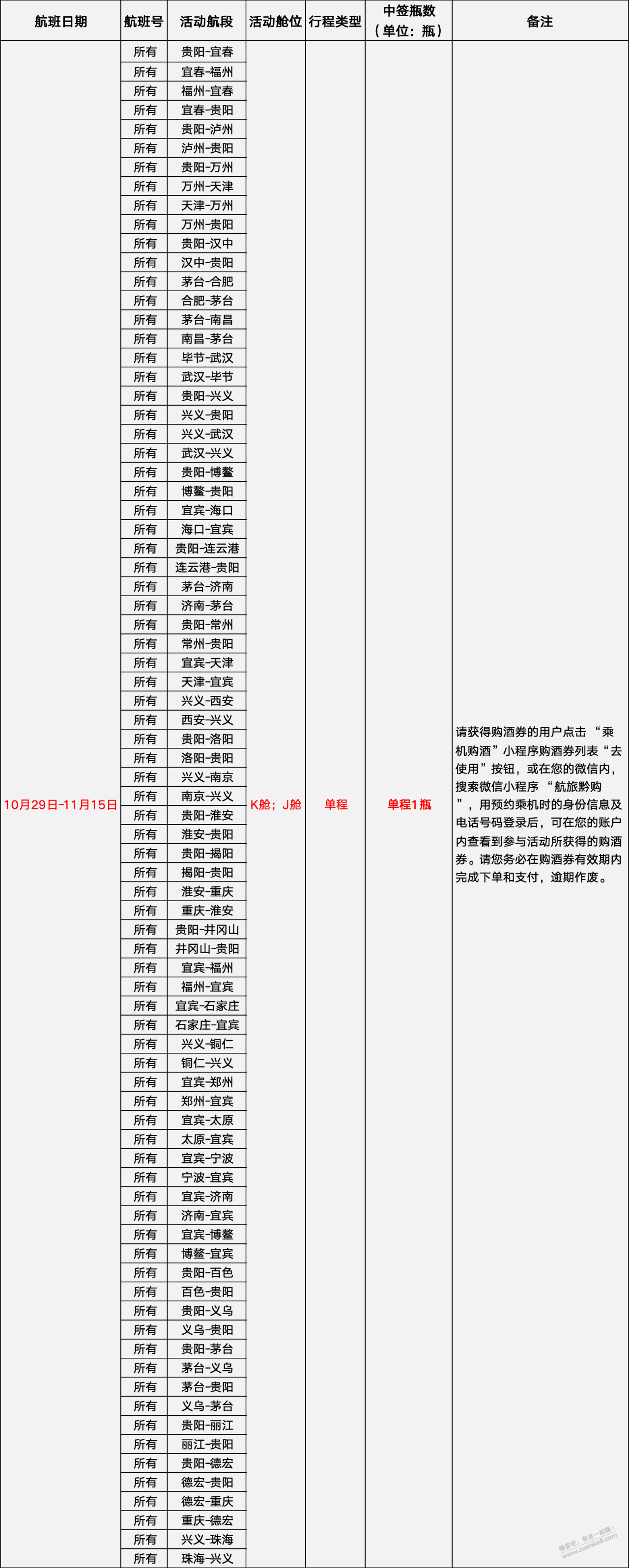 看到一个做飞机买茅台的，请自己测试 - 线报迷