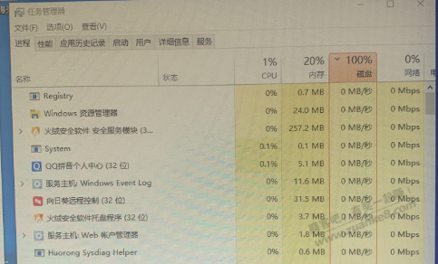 求助电脑大神 磁盘占用100% - 线报迷