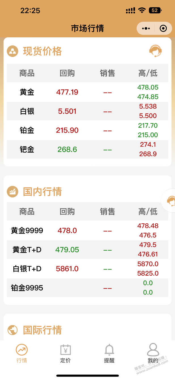 黄金：知道你们撸我 我先涨点价 - 线报迷