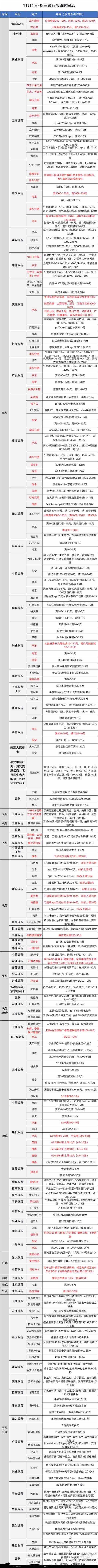 11月1日各大银行活动分享综合 - 线报迷