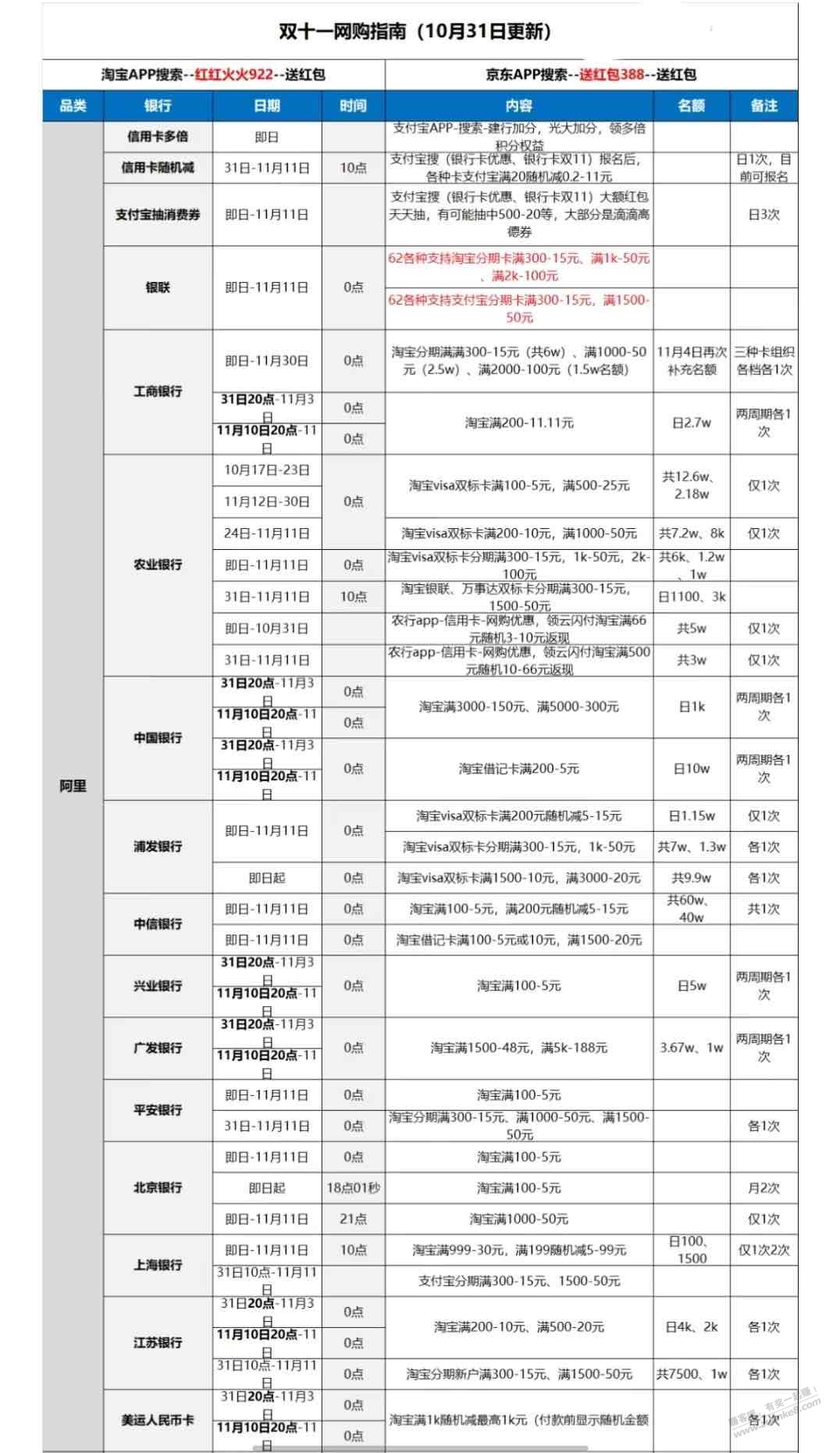 有没有大哥有京东优惠的表啊 - 线报迷