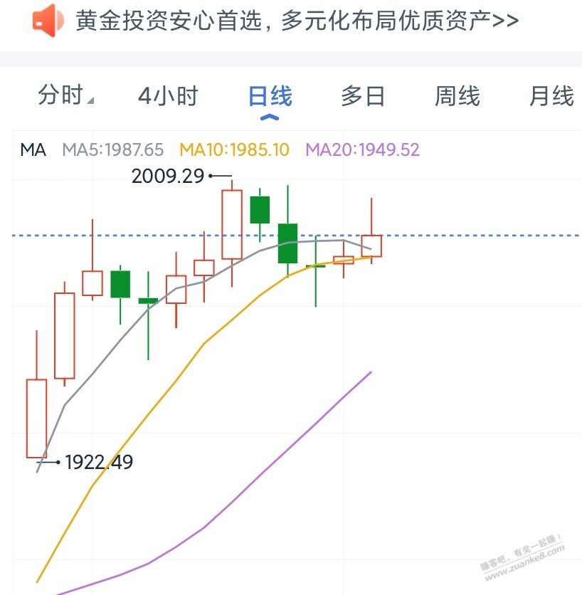 这是不是就是所谓的“倒锤子线”？ - 线报迷