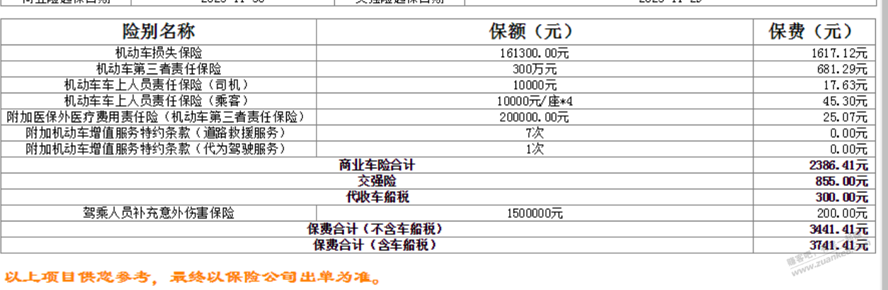 这份保险贵不贵，反206元，实付3535。人保，坐标福建厦门 - 线报迷