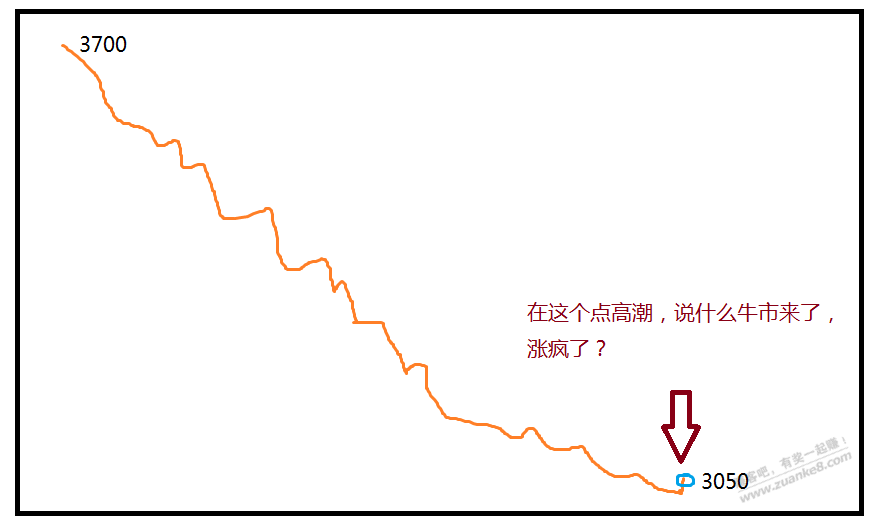 大家基精都赚钱了吗？ - 线报迷