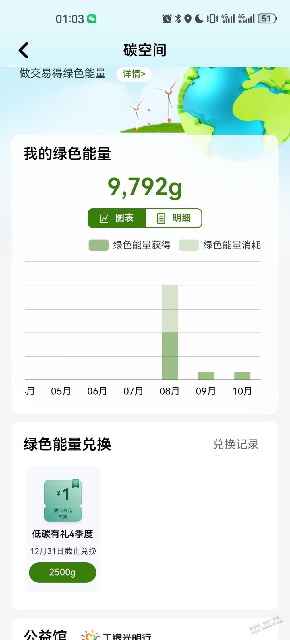 工行一元立减金 - 线报迷