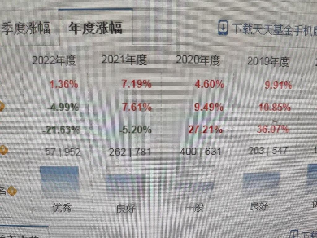 问个专业的问题，一个基金年涨幅数据，是扣除掉管理和托管费了吗？ - 线报迷