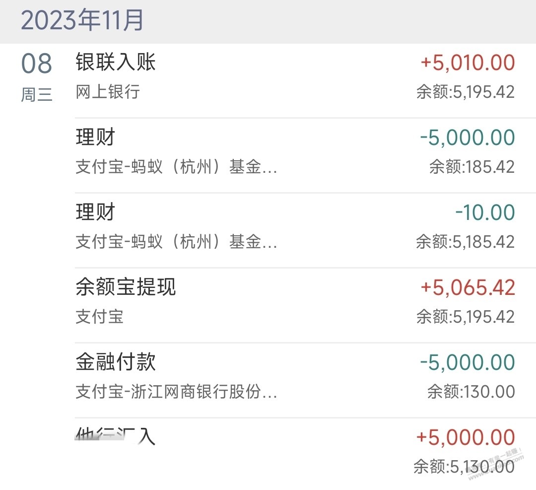 就一把5000快进快出，就9920了，这么严格吗？ - 线报迷