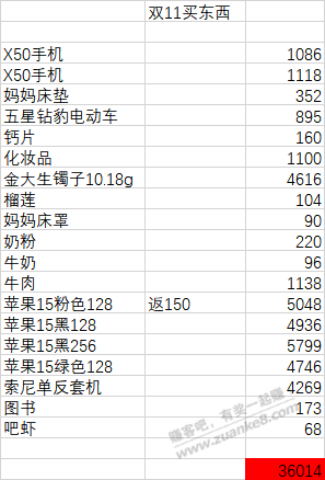 双11花了3w6k多，苹果手机买了4个 - 线报迷