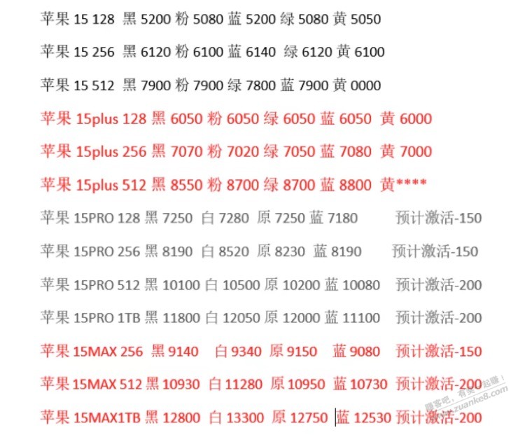 15触底反弹，恭喜昨天撸保价的兄弟们 - 线报迷