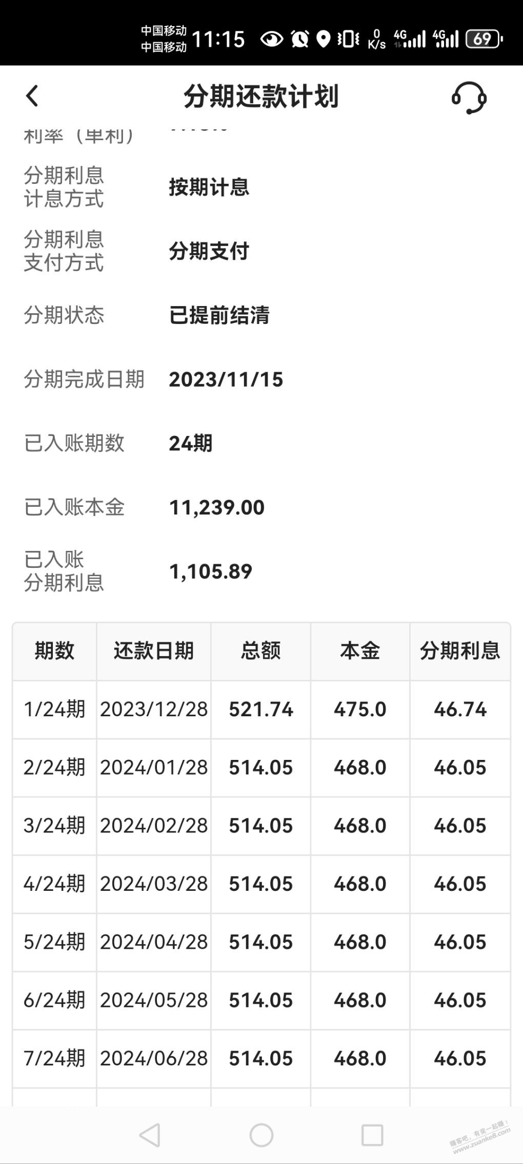 老哥，中行分期提前还清，这是多少利息啊？看不懂 - 线报迷