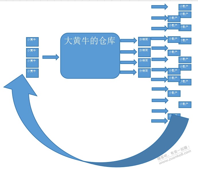 手机为啥赚不到钱 原因在这里 - 线报迷