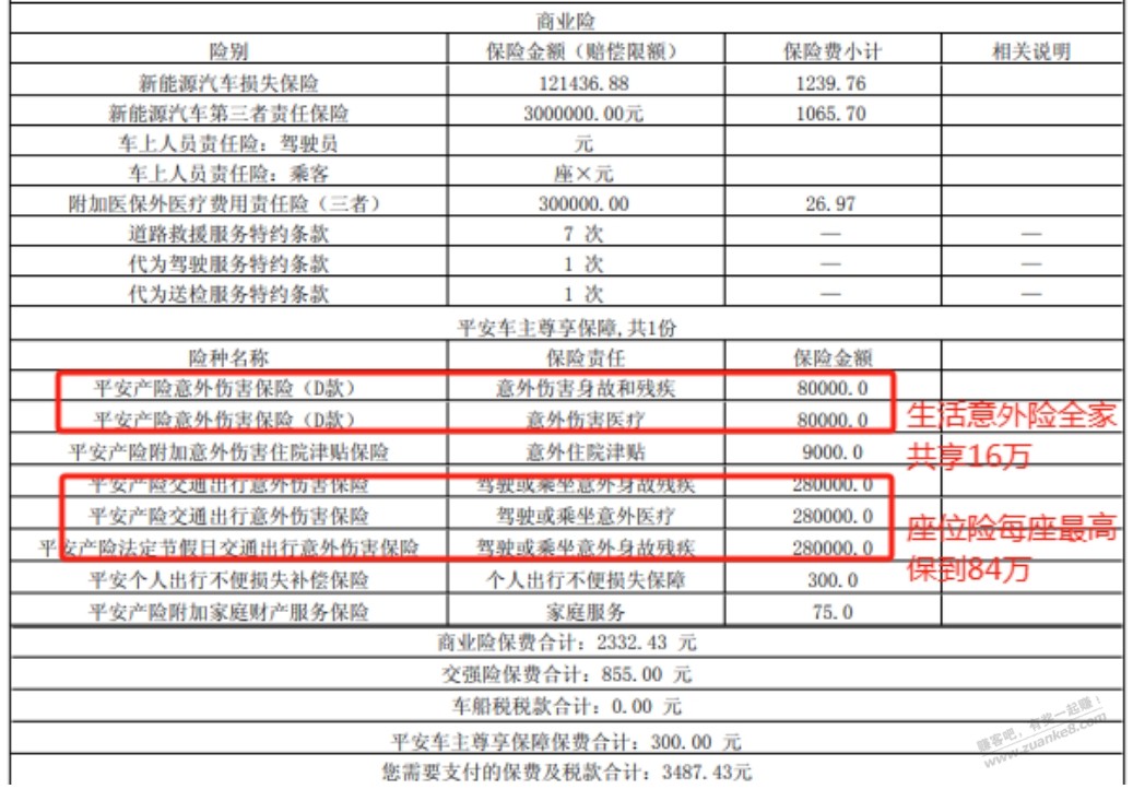 老铁们，车上人员责任险和驾驶或乘坐意外是重复的吗？ - 线报迷