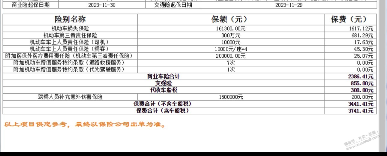 第二年车险，人保，价格贵吗？厦门 - 线报迷