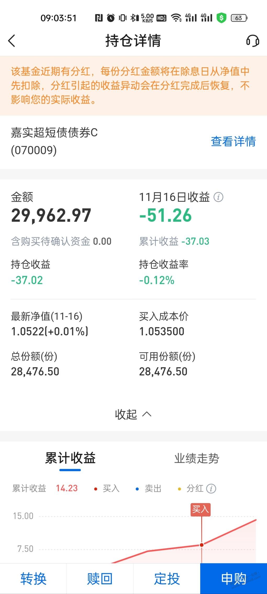 交行218那个，愿赌服输，大家上车要有好心态 - 线报迷