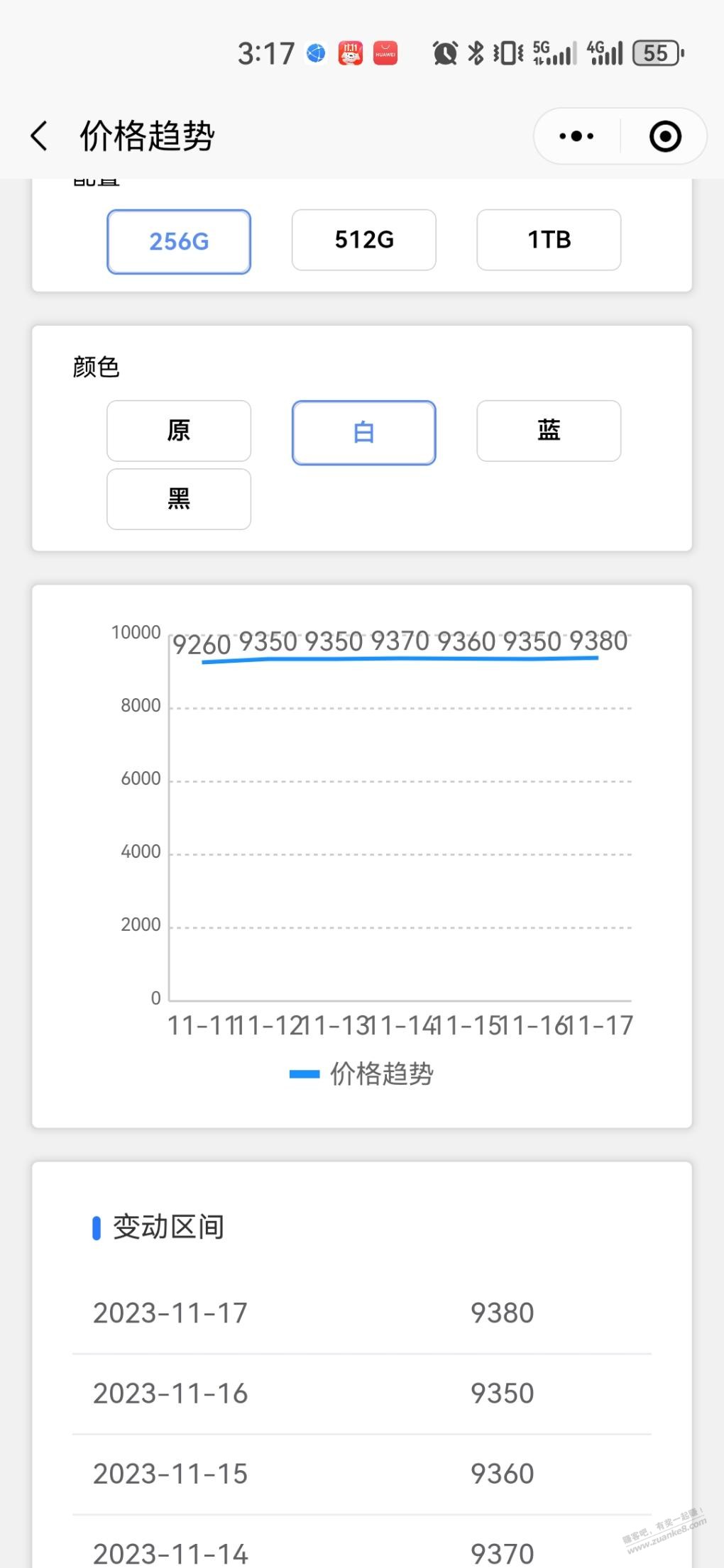 果子回收今天涨价了 - 线报迷