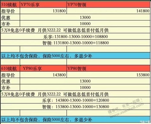 介绍一辆车，大家来看看 - 线报迷