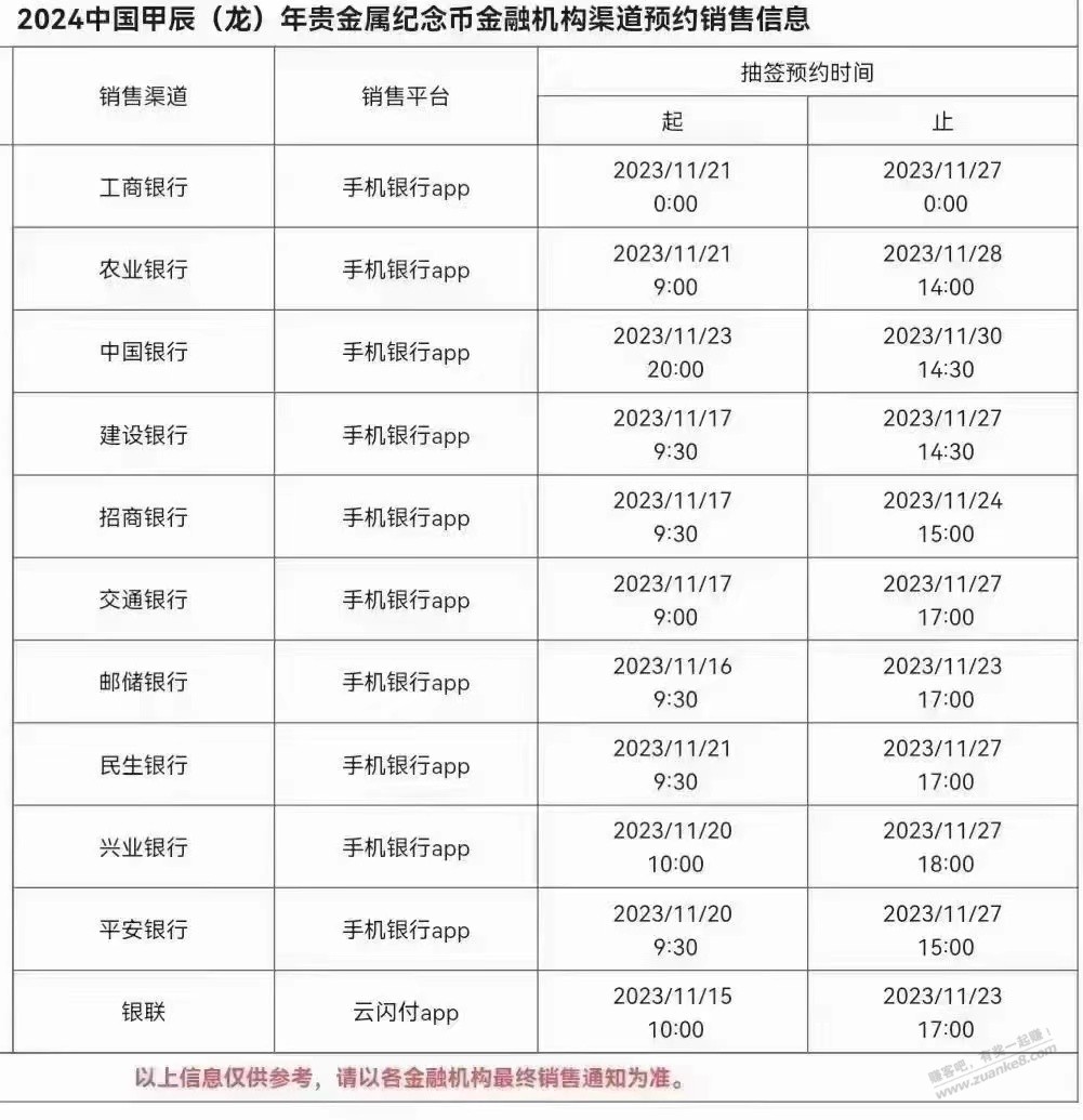 各银行渠道150克彩龙上车车时间（不用怕，就三千二） - 线报迷