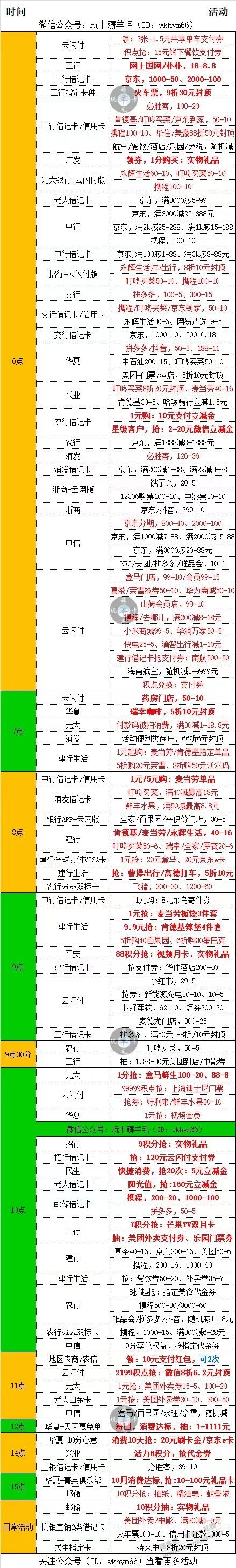 今日各种毛汇总 - 线报迷