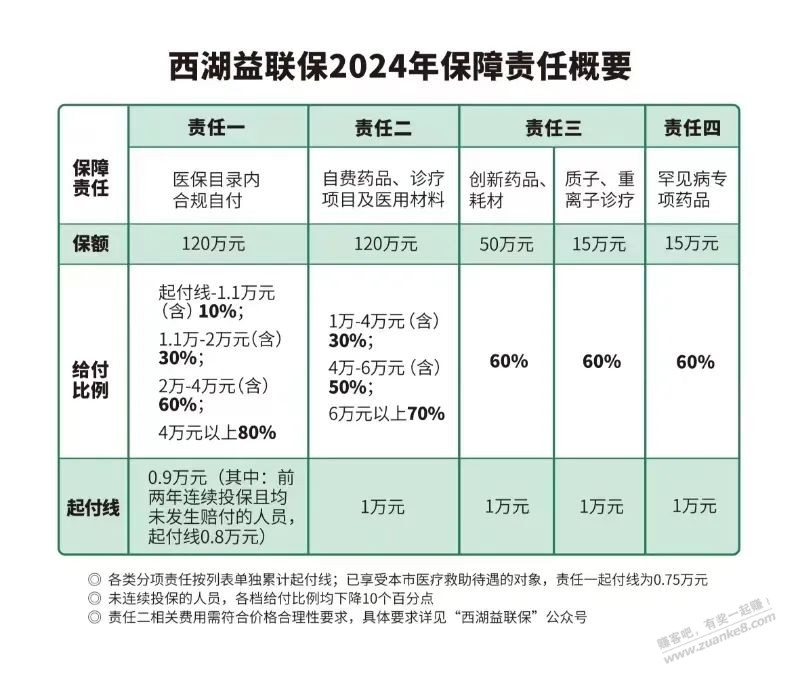 幼儿医疗险，好医保是不是可以换成惠民保了，xdm 帮忙参考下 - 线报迷