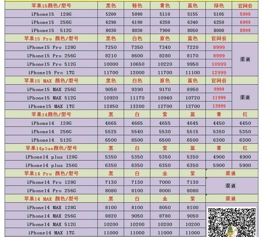 苹果最新报价 大家参考 027 - 线报迷