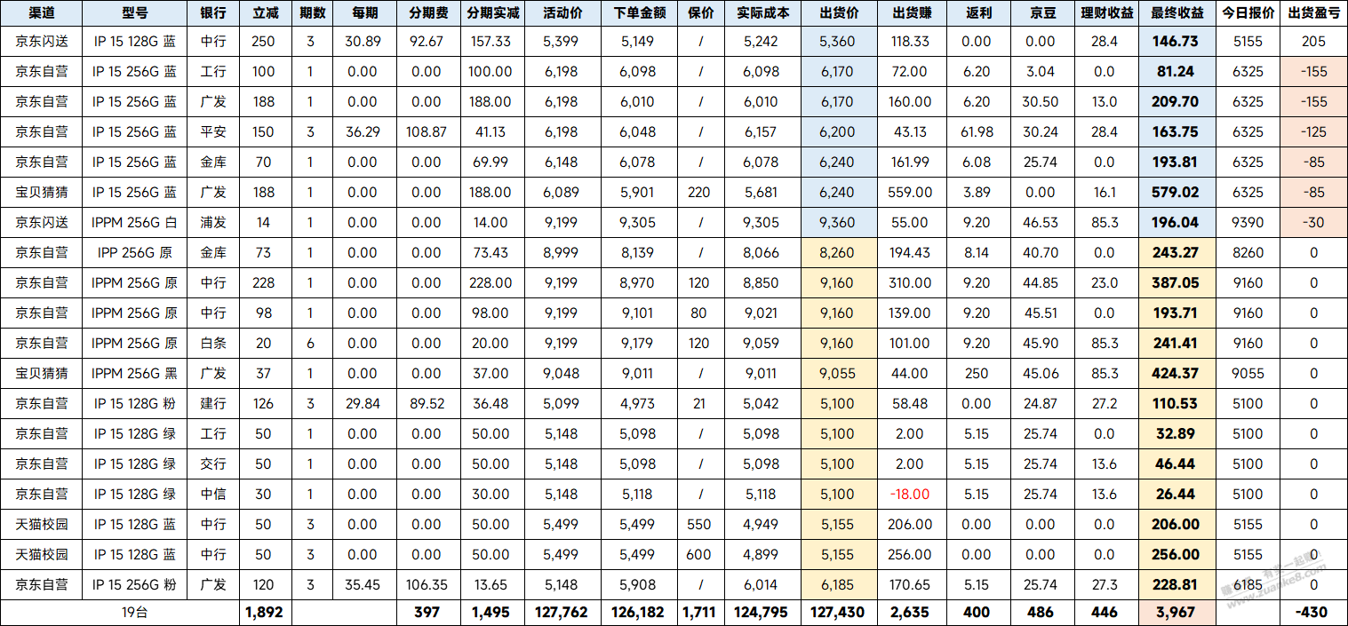 每次大促撸手机 都感觉在炒股~ - 线报迷