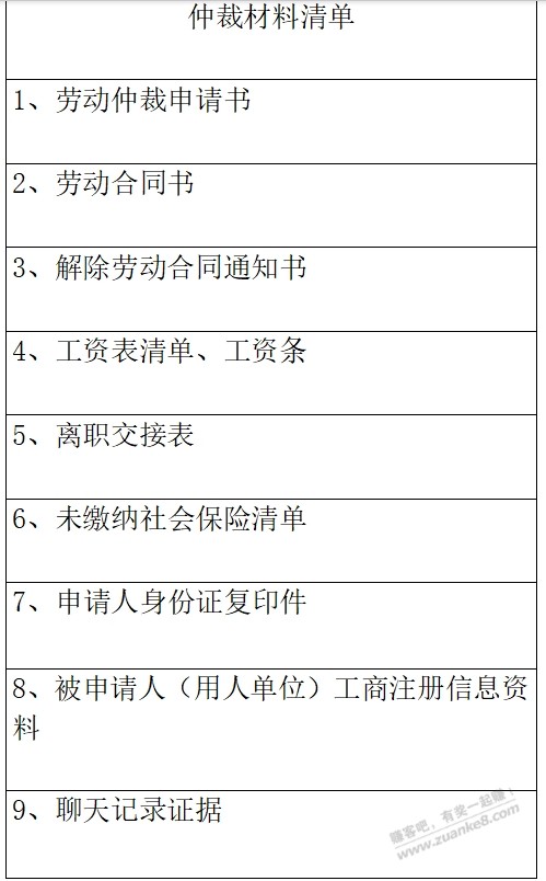 开启仲裁之旅，大家祝我好运吧 - 线报迷