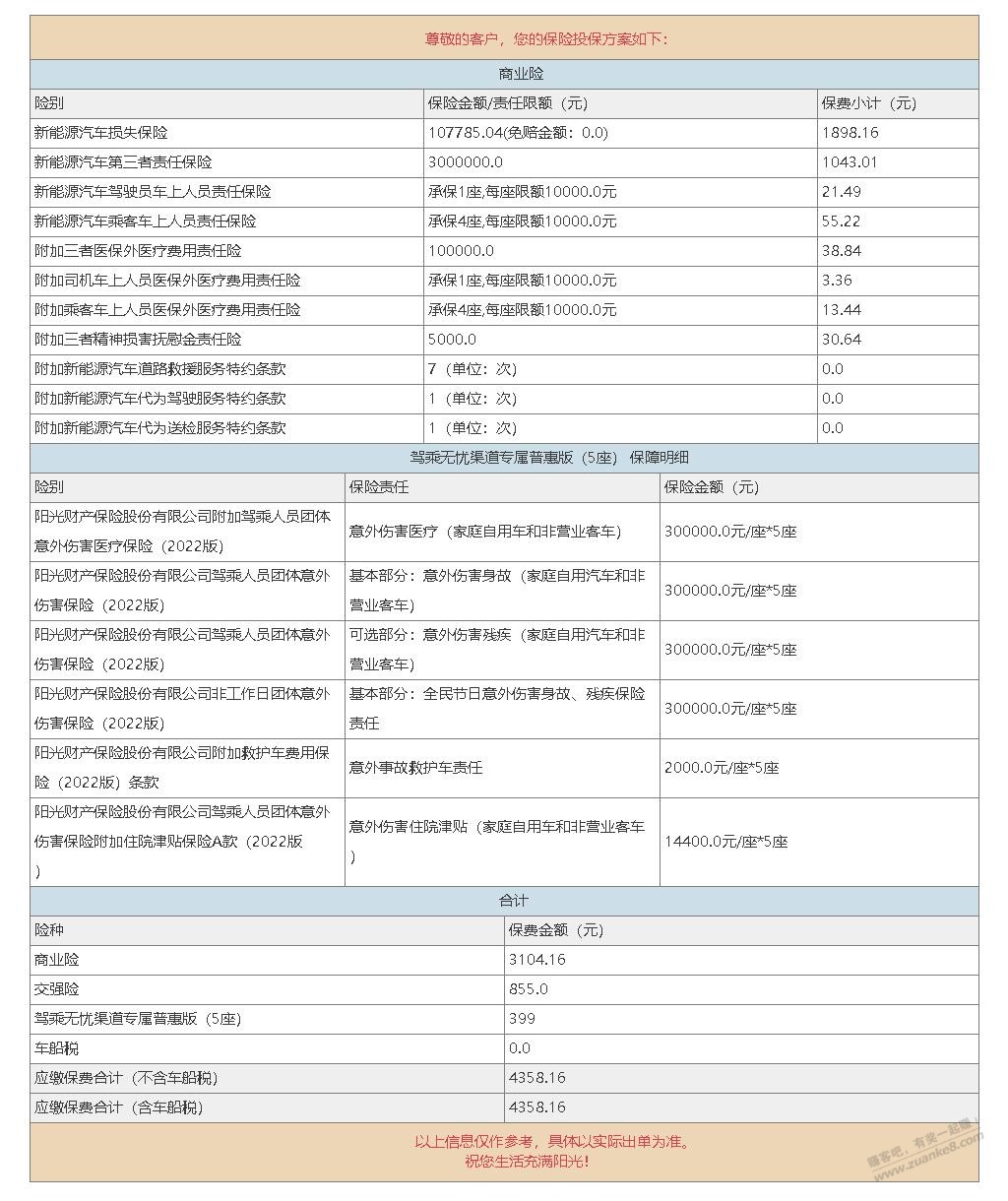 第二年。车险贵么 - 线报迷