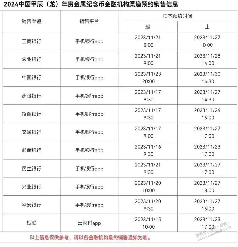 看有吧友要我就发一个纪念币预约全部渠道 - 线报迷