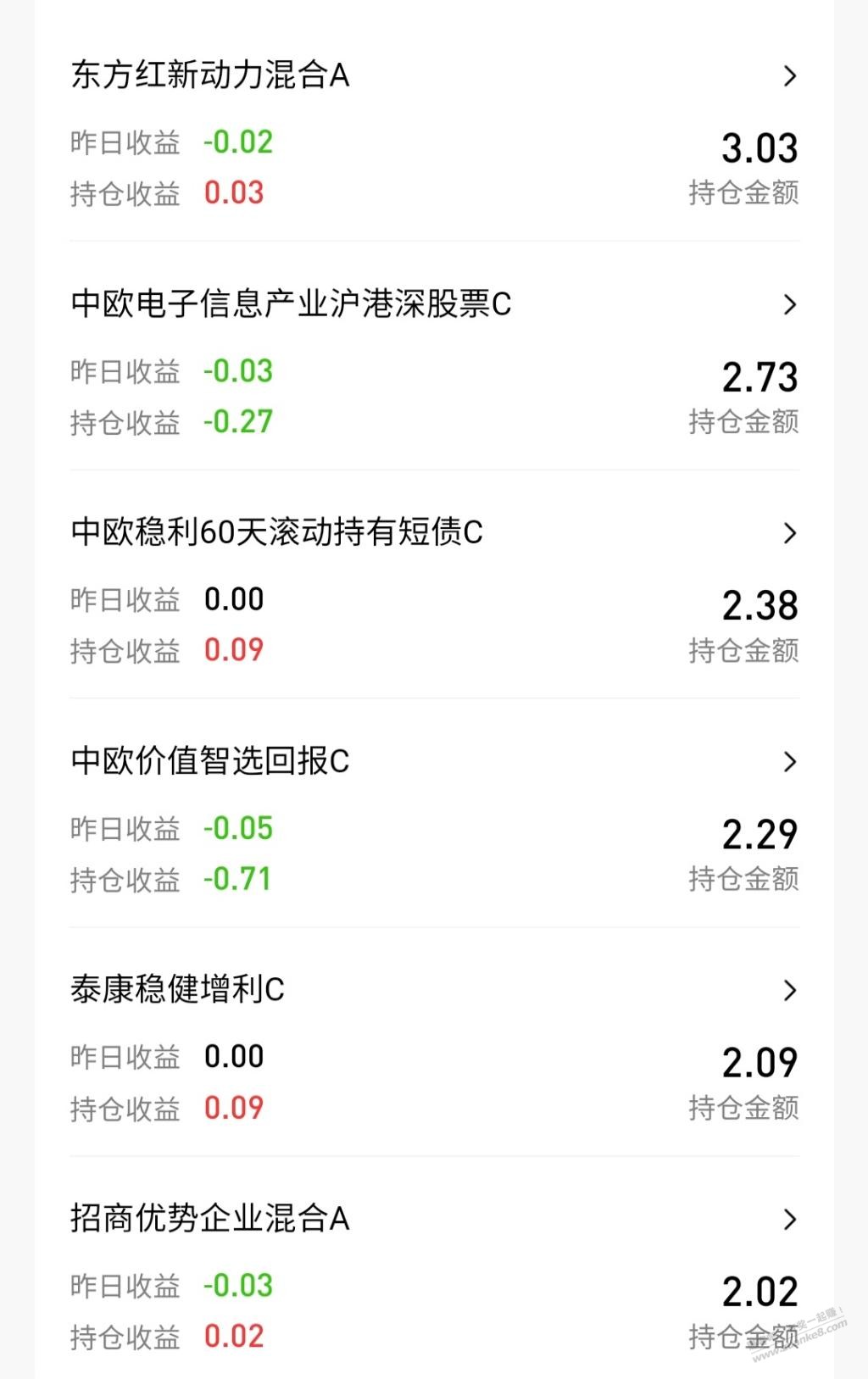 一直没注意，招行的基金体验金都是自动买基金的，记得手动赎回 - 线报迷