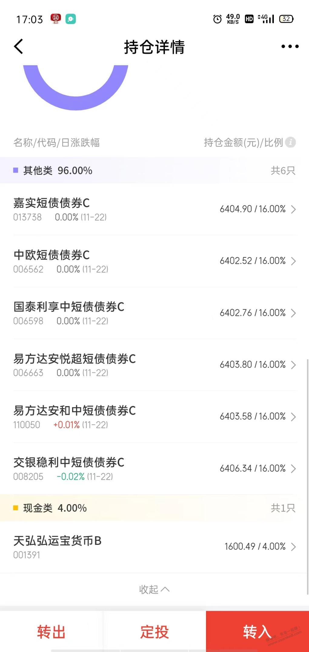 纯债汉堡赎回了 - 线报迷