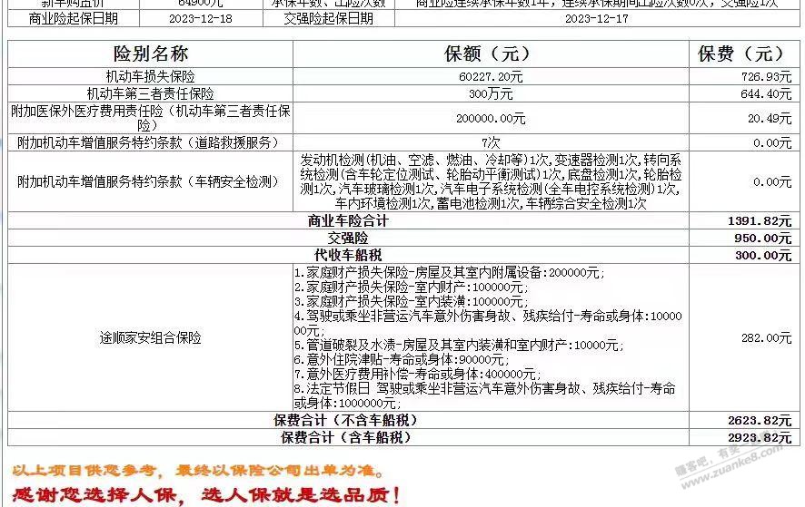 第二年交车险，平安的报价，有啥可以不用买的吗？不懂 - 线报迷