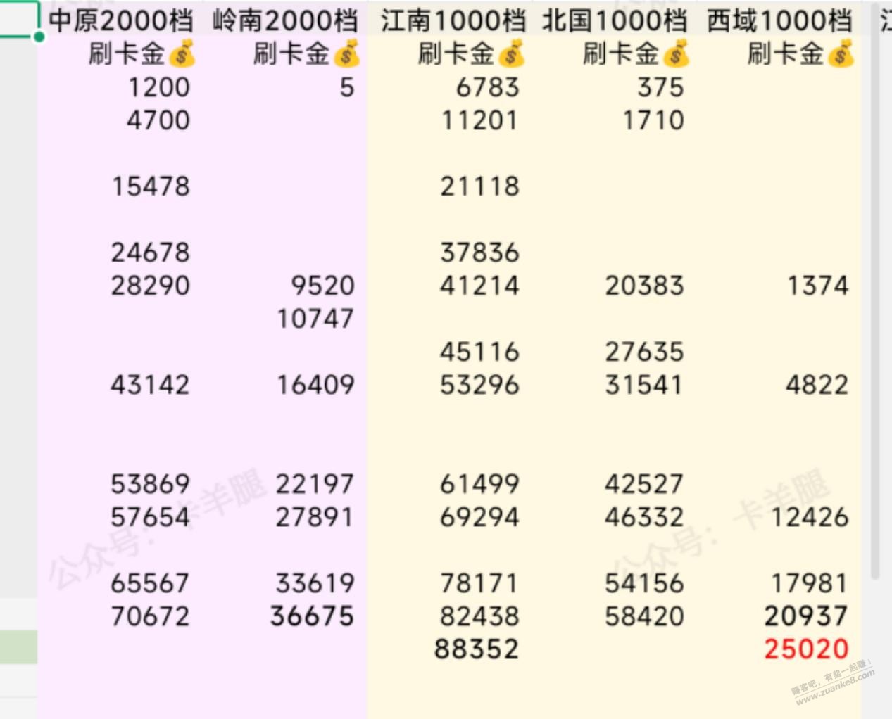 jiao行这不是送钱吗 - 线报迷