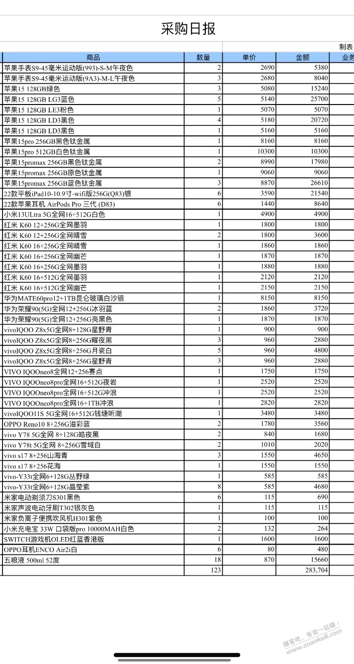 昨天郑州出货价格参考-惠小助(52huixz.com)