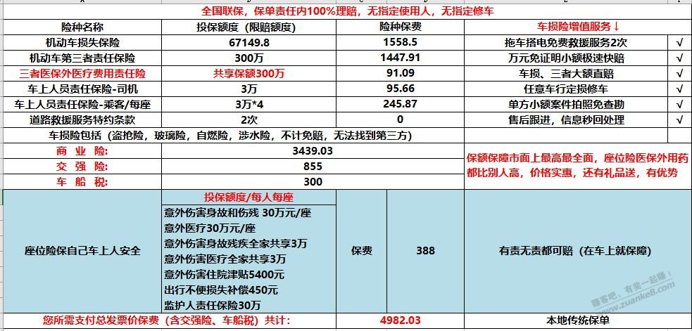 原价4982的平安车险，3590拿下，价格是不是最低了？ - 线报迷