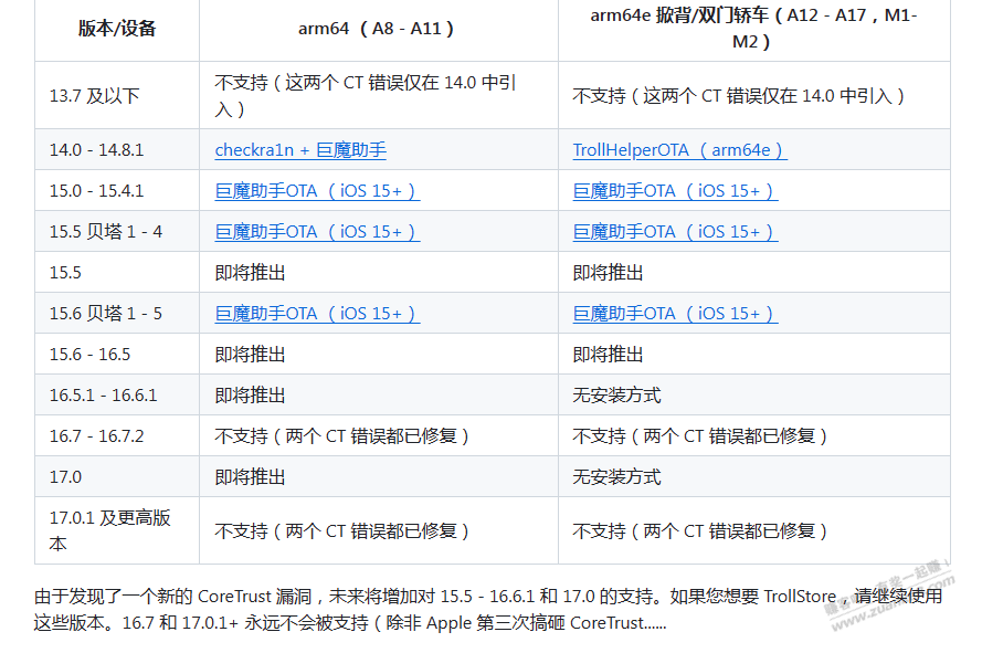 很多吧友问巨魔TrollStore的问题，我去官网看了一下，可以参考 - 线报迷