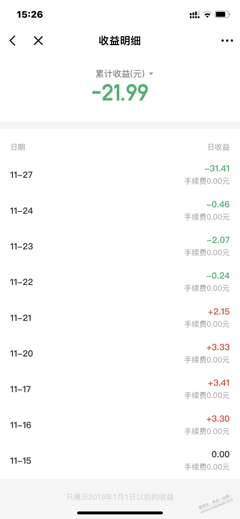 上周买的那个纯债汉堡今天亏31  第1张