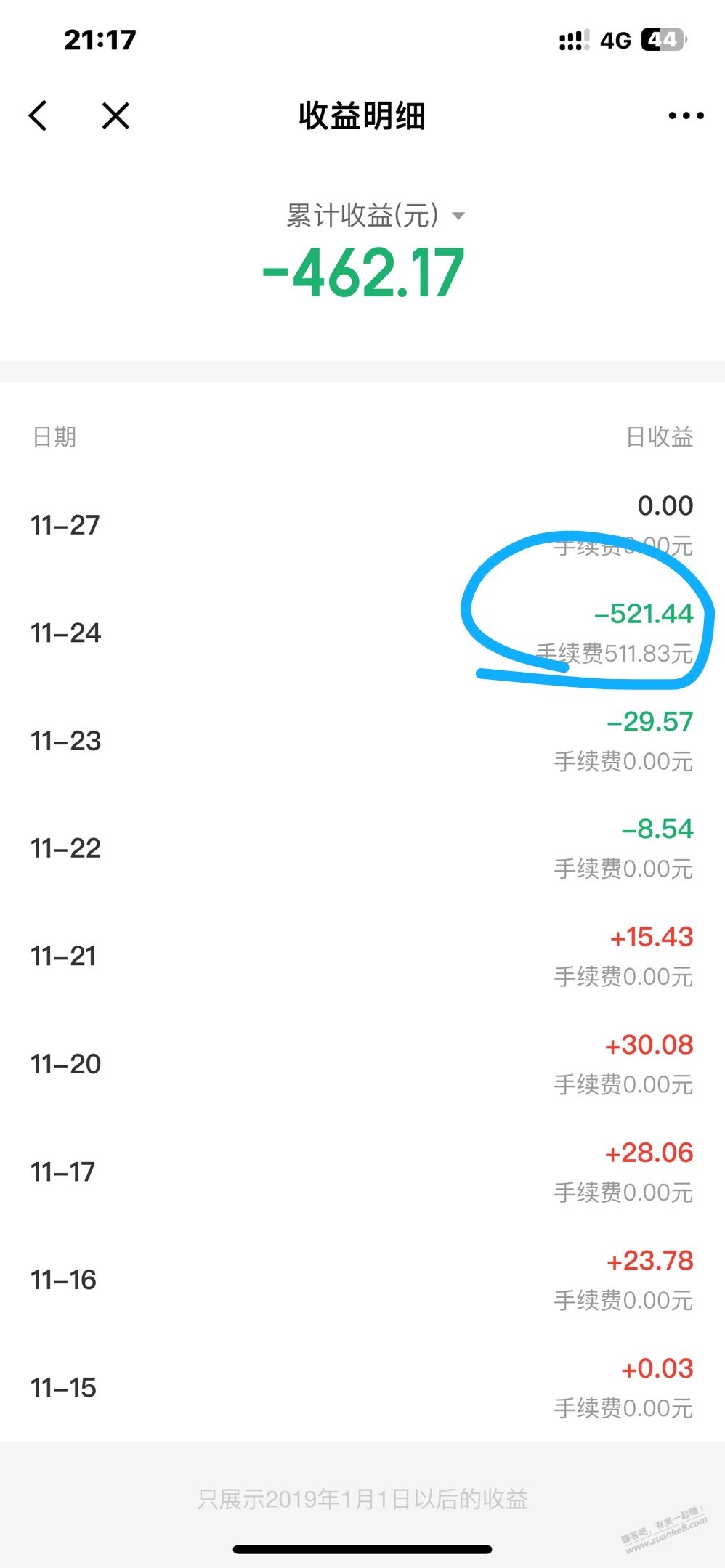 【后续】15号买京东金融汉堡20，24号提现扣500手续费弄明白了！怎么维权？ - 线报迷