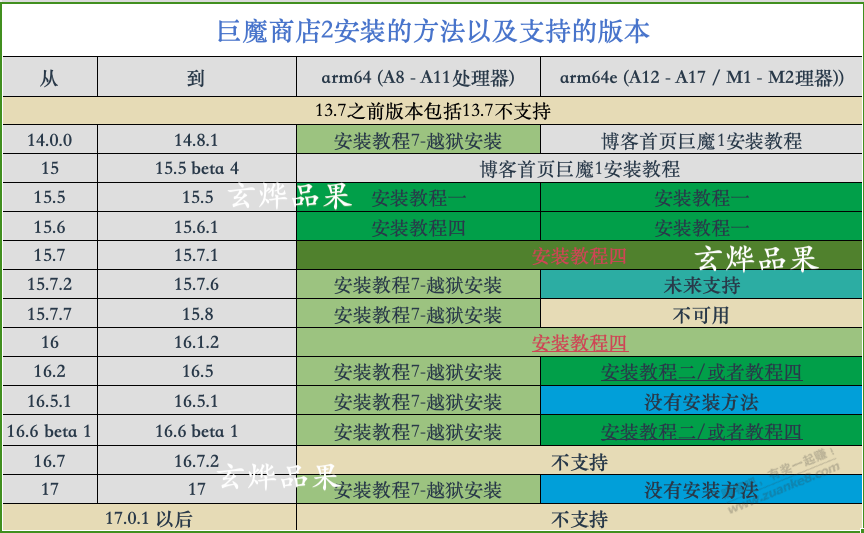 我CTm，原来 巨魔是要越狱的 - 线报迷