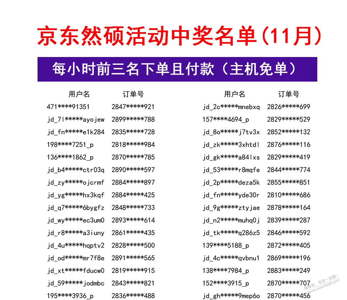 【投诉】京东然硕电脑免单每小时前三感觉是假的（内付名单） - 线报迷