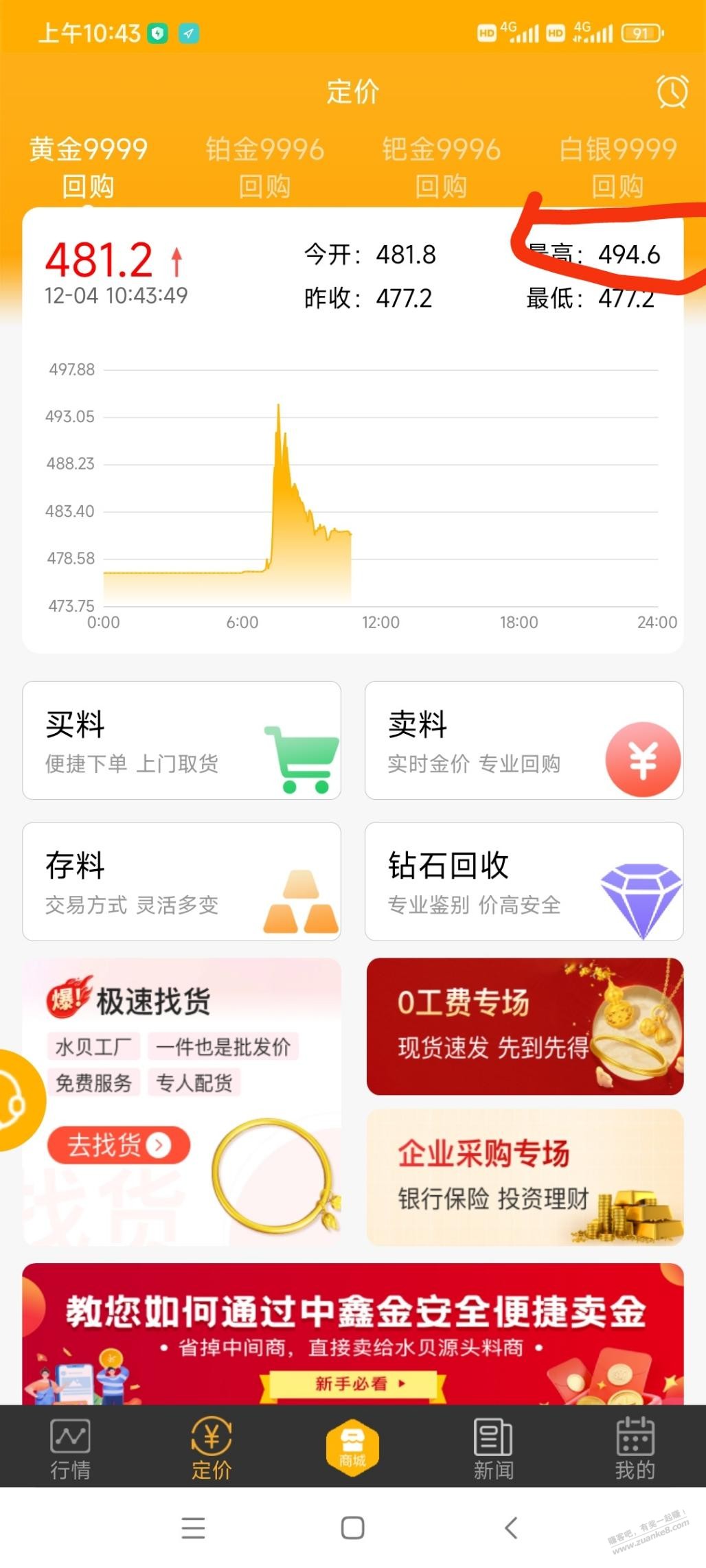 黄金上午开到了494？ - 线报迷