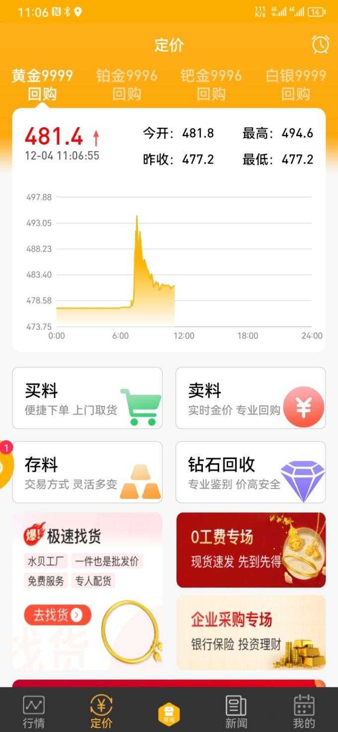 1111的黄金还有没出的吗？480了 - 线报迷