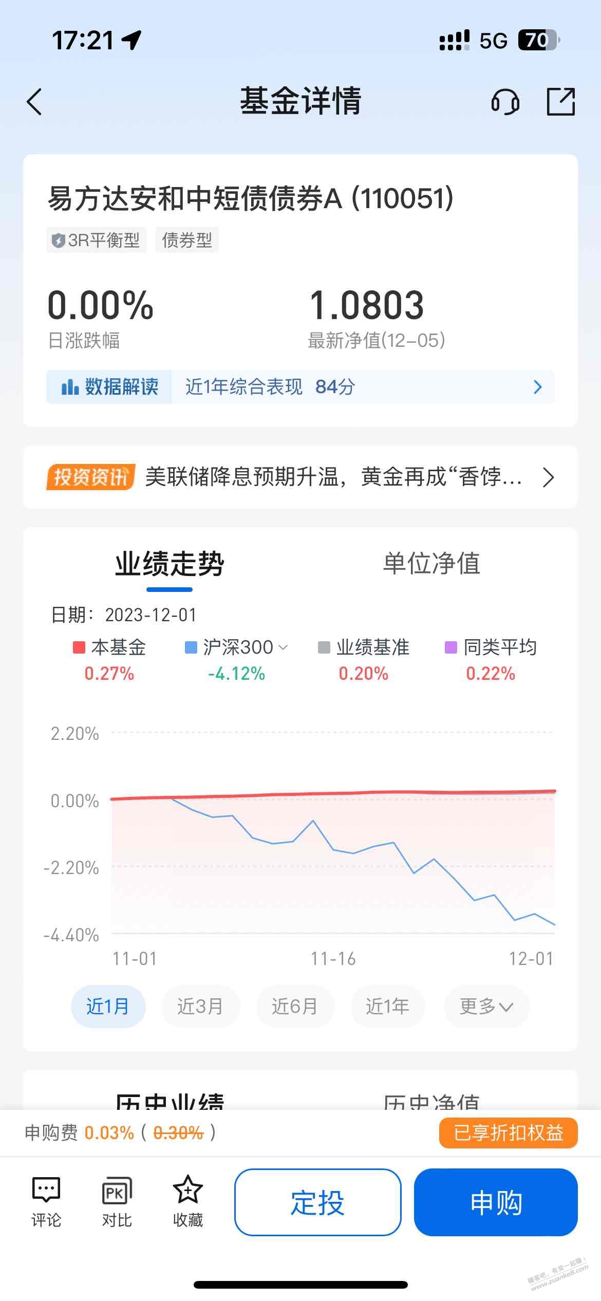 交通5w买了这款基金，不是指定页面买的能完成任务吗？ - 线报迷