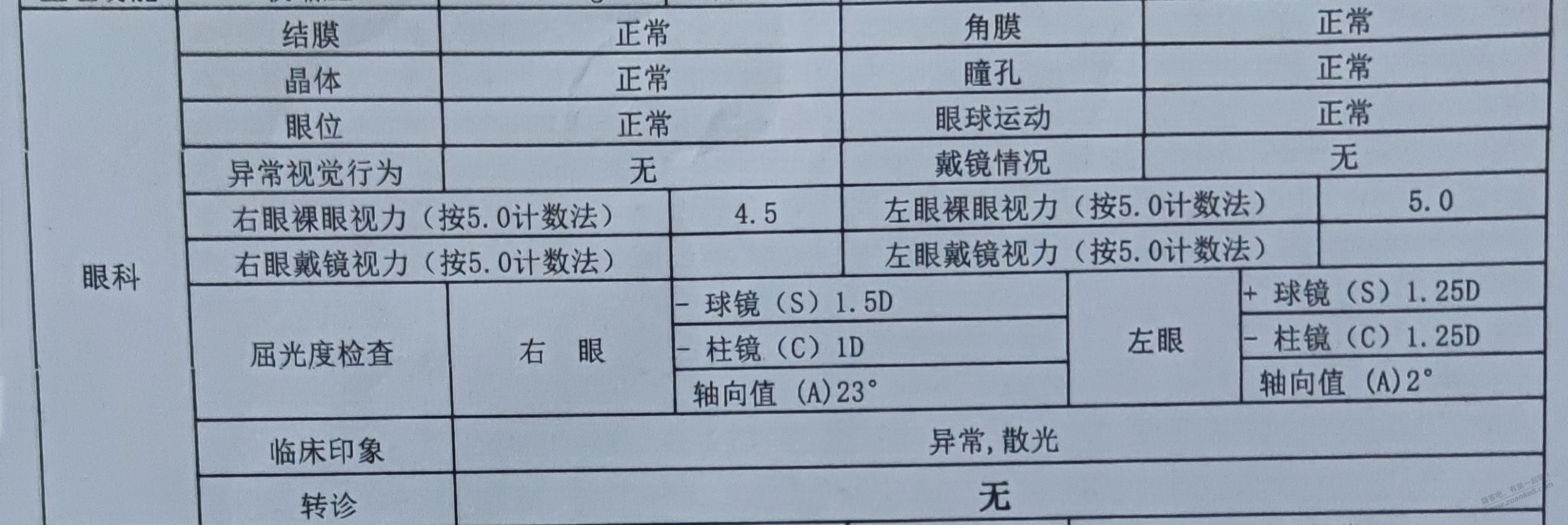 近视的老铁进来帮忙看看，果烂 - 线报迷