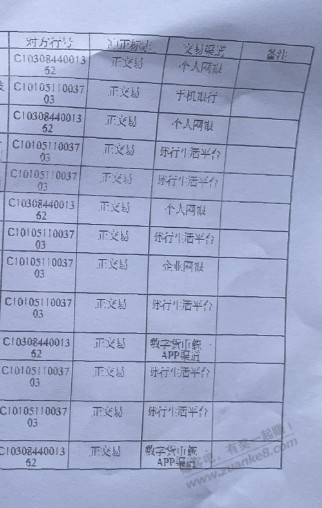 去建行解建行数币异常，您猜怎么着 - 线报迷