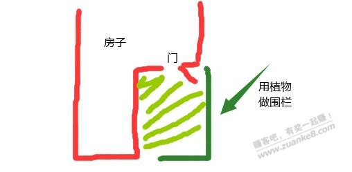 求助 房前什么植物 做栅栏 好 - 线报迷